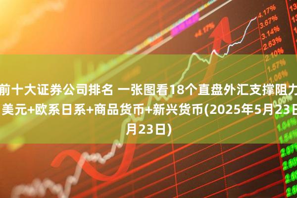 前十大证券公司排名 一张图看18个直盘外汇支撑阻力：美元+欧系日系+商品货币+新兴货币(2025年5月23日)